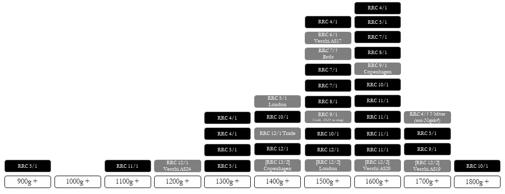 aes signatum histogram v2.jpg