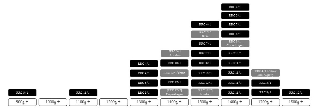 aes signatum histogram v2.jpg